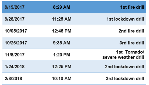 Wayne County Emergency Drill Schedule | Edsel Ford High School